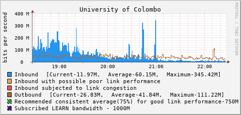 University of Colombo - D50496
