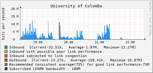 University of Colombo - 997998479