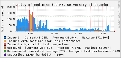 Faculty of Medicine (UCFM), University of Colombo - D93324
