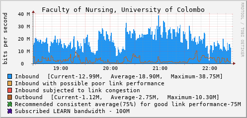 Faculty of Nursing, University of Colombo - D44403
