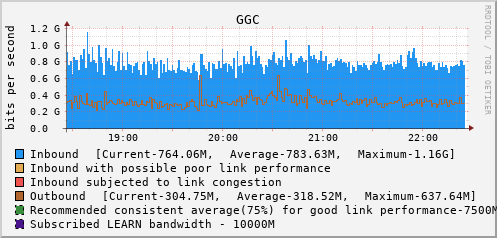GGC - XXXXX