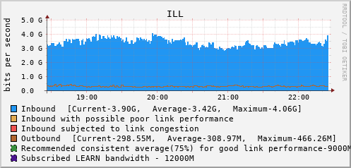 ILL - XXXXX
