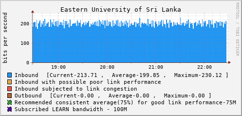 Eastern University of Sri Lanka - 997998481