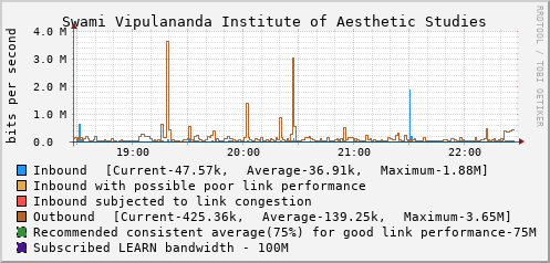 Swami Vipulananda Institute of Aesthetic Studies - D59486