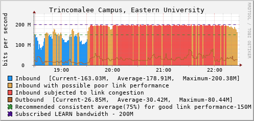 Trincomalee Campus, Eastern University - D62629