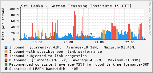 Sri Lanka - German Training Institute (SLGTI) - D76574