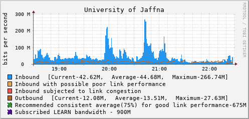 University of Jaffna - D61366