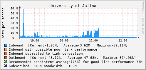 University of Jaffna - 997998482