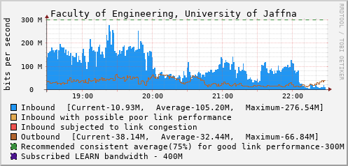 Faculty of Engineering, University of Jaffna - D70999