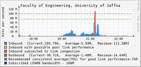 Faculty of Engineering, University of Jaffna - 997998483