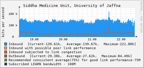 Siddha Medicine Unit, University of Jaffna - D43170