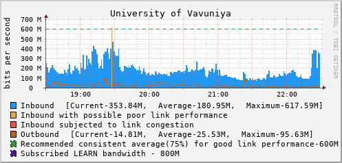 University of Vavuniya - D81543