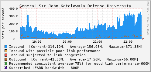 General Sir John Kotelawala Defense University - D62945