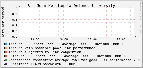 Sir John Kotelawala Defence University - 997999196