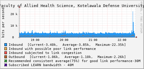 Faculty of Allied Health Science, Kotelawala Defense University - D45393