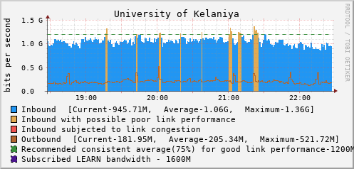 University of Kelaniya - D61428