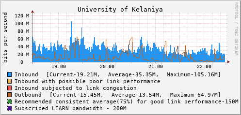 University of Kelaniya - 997998477