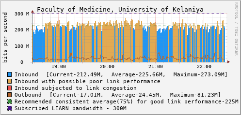 Faculty of Medicine, University of Kelaniya - D62632