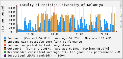 Faculty of Medicine University of Kelaniya - 997999190