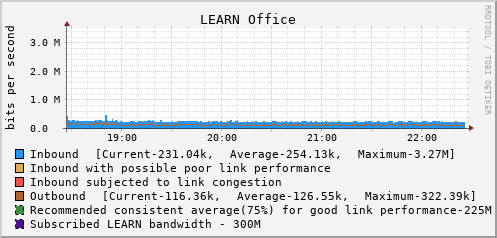 LEARN Office - D70985