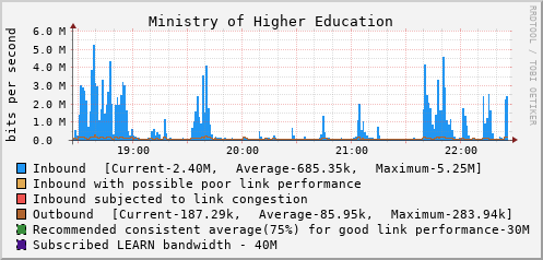 Ministry of Higher Education - D61393