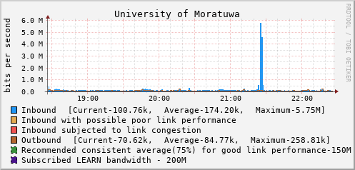 University of Moratuwa - 997998475