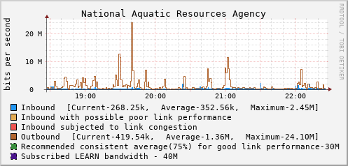 National Aquatic Resources Agency - D55971