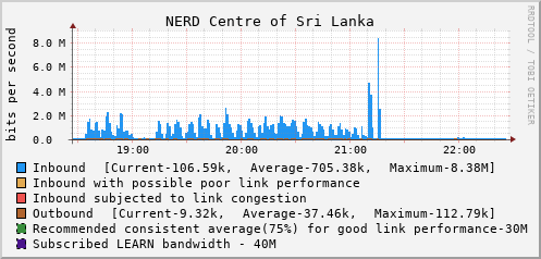 NERD Centre of Sri Lanka - D50278