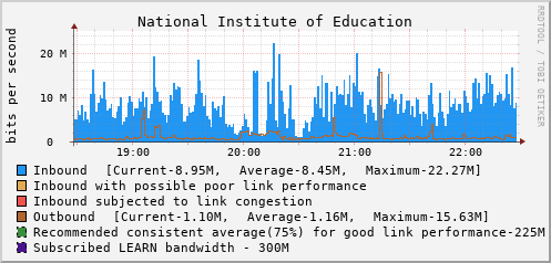 National Institute of Education - D47077