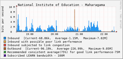 National Institute of Education - Maharagama - 997999185