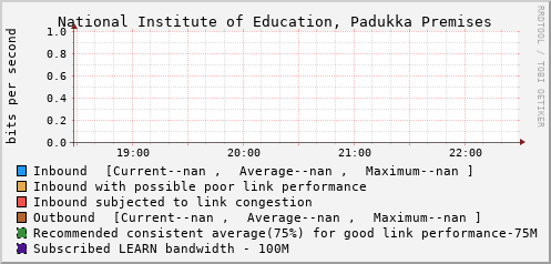 National Institute of Education, Padukka Premises - D47073