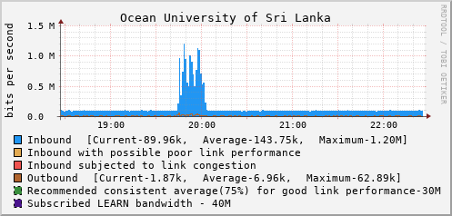 Ocean University of Sri Lanka - D57568