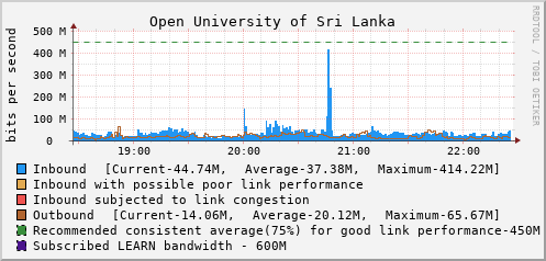 The Open University of Sri Lanka - D61367