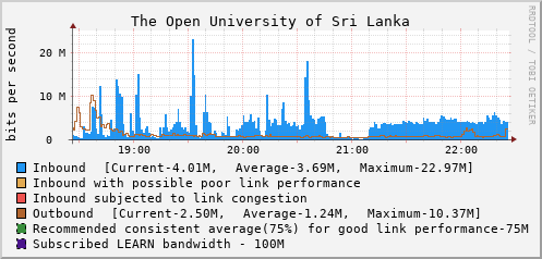 The Open University of Sri Lanka - 997998485