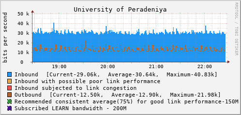 University of Peradeniya - 997998476