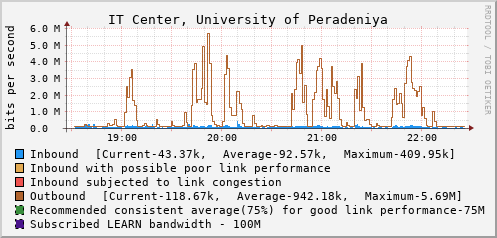 IT Center, University of Peradeniya - D47961