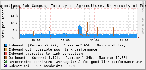 Mahailluppallama Sub Campus, Faculty of Agriculture, University of Peradeniya - D53288