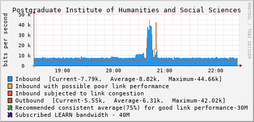 Postgraduate Institute of Humanities and Social Sciences - D57140