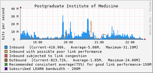 Postgraduate Institute of Medicine - D70997