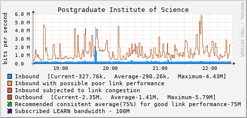 Postgraduate Institute of Science - D44234