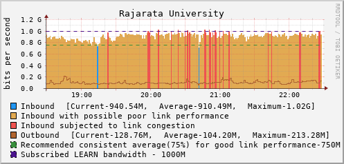 Rajarata University - D61387