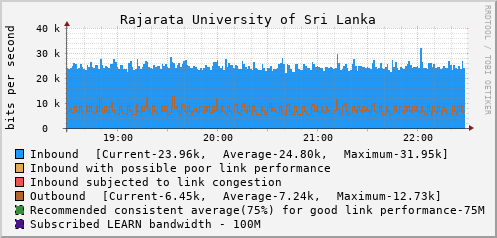 Rajarata University of Sri Lanka - 997999191