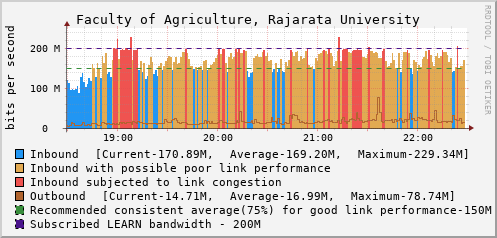 Faculty of Agriculture, Rajarata University - D61390