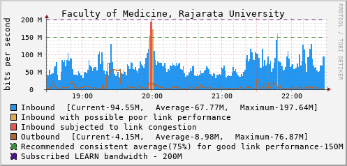 Faculty of Medicine, Rajarata University - D61389
