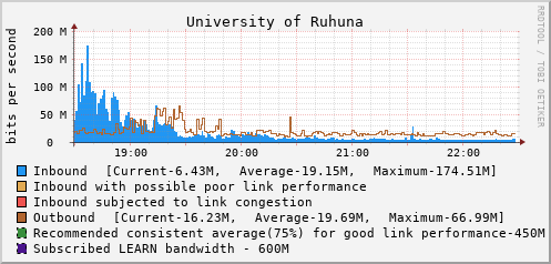 University of Ruhuna - D61368