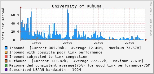 University of Ruhuna - 997998486