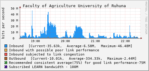Faculty of Agriculture University of Ruhuna - 997999193
