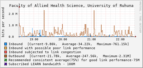 Faculty of Allied Health Science, University of Ruhuna - D44281
