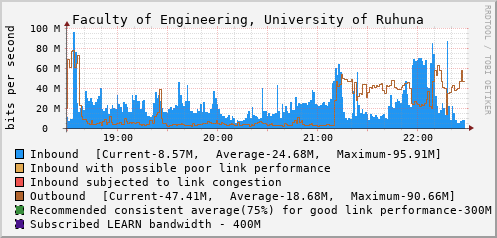 Faculty of Engineering, University of Ruhuna - D61372