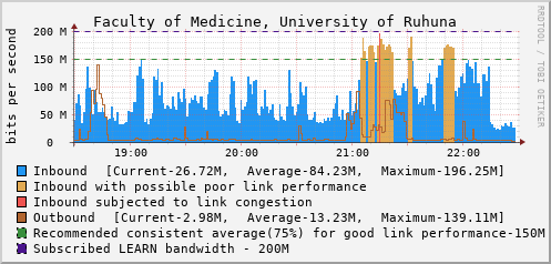 Faculty of Medicine, University of Ruhuna - D61375